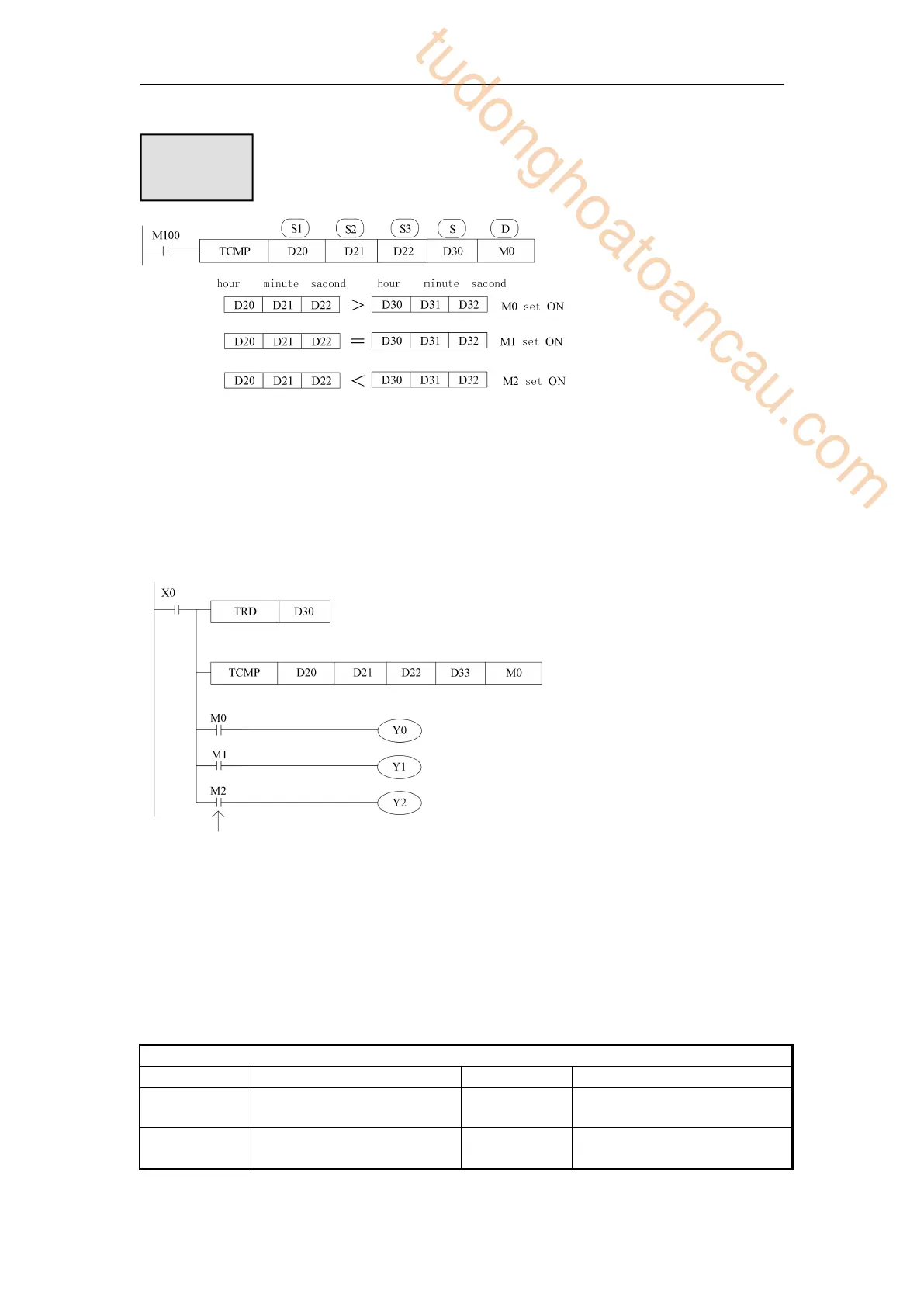 Page #198 background image