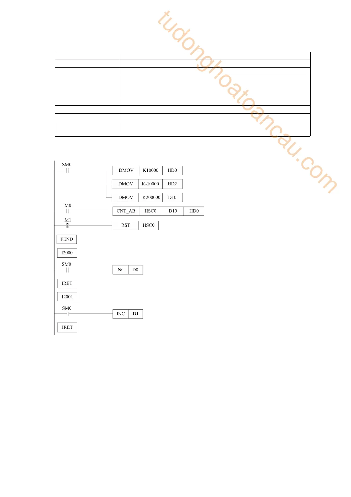 Page #230 background image