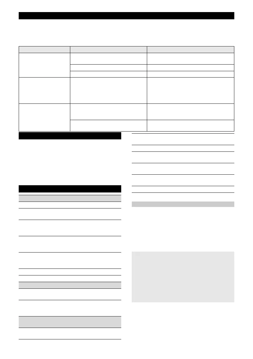 Page #200 background image