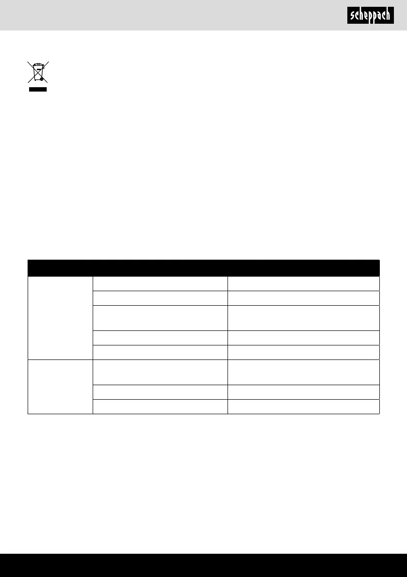 Page #305 background image