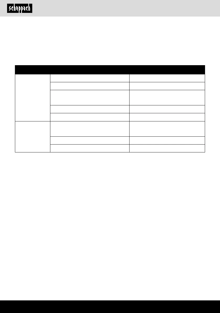 Page #122 background image
