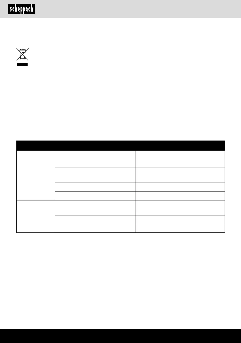 Page #138 background image