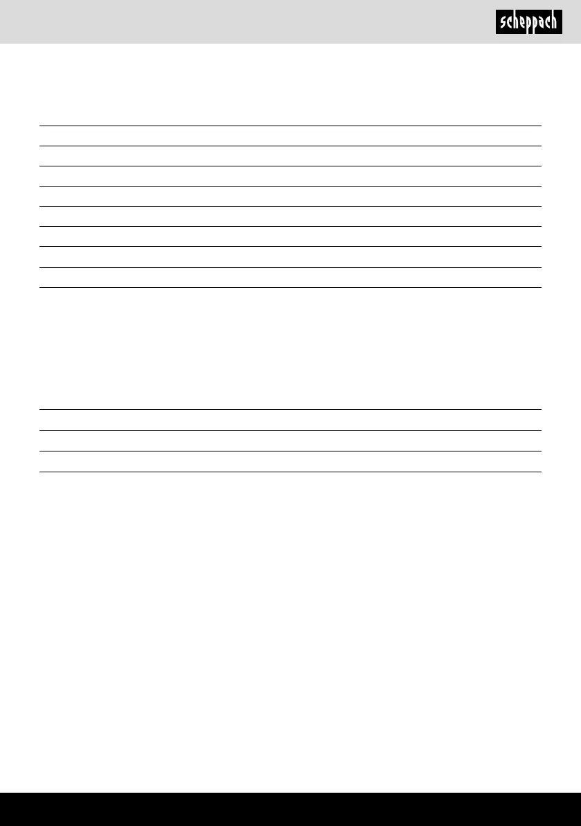 Page #147 background image