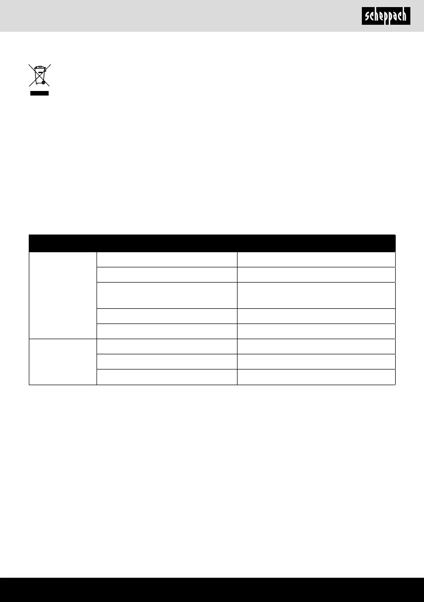 Page #235 background image