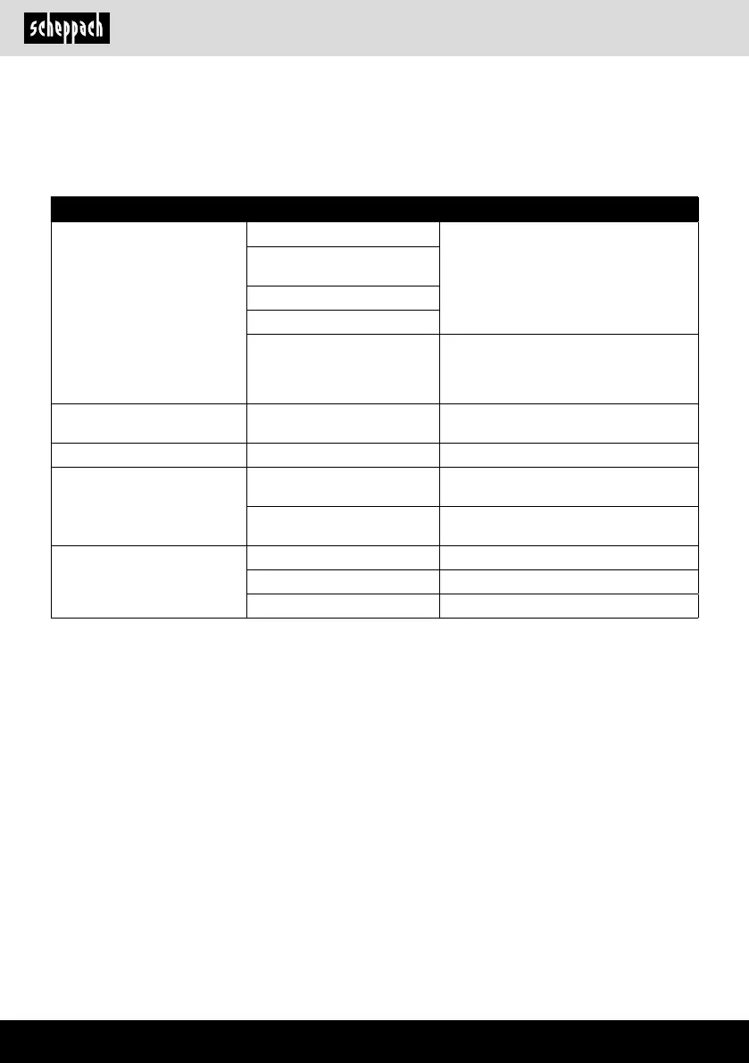 Page #202 background image