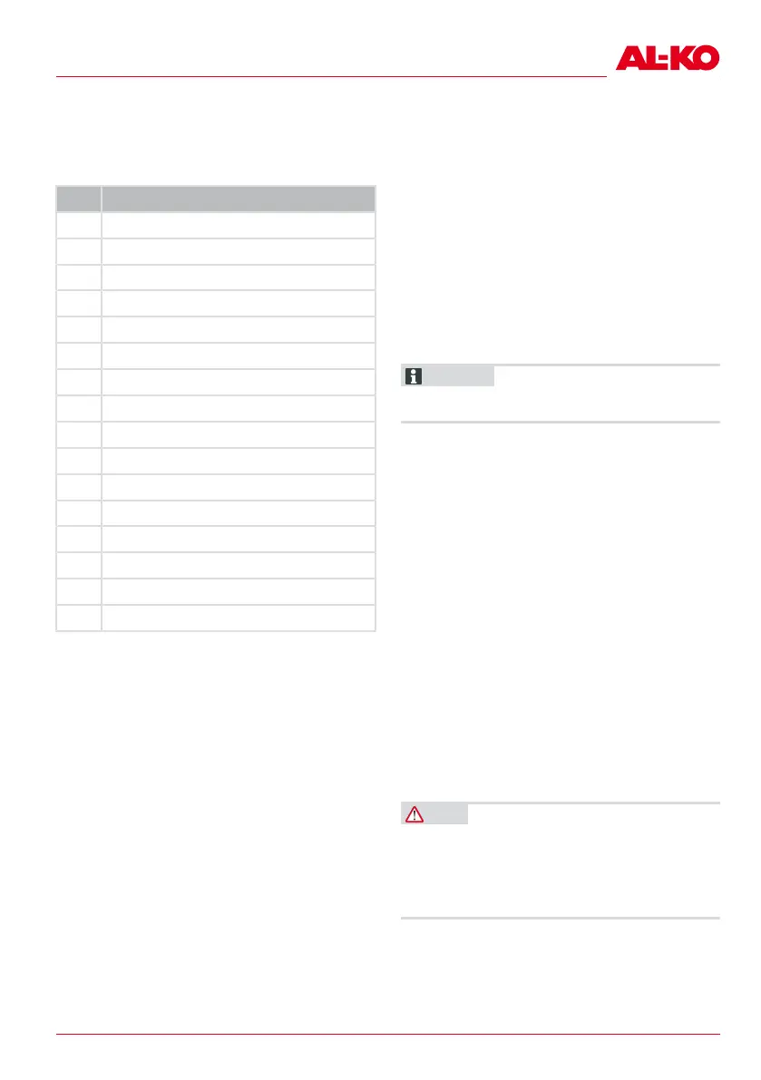 Page #121 background image