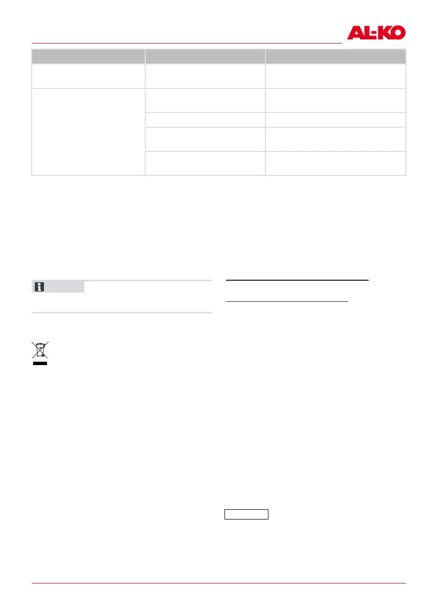 Page #125 background image