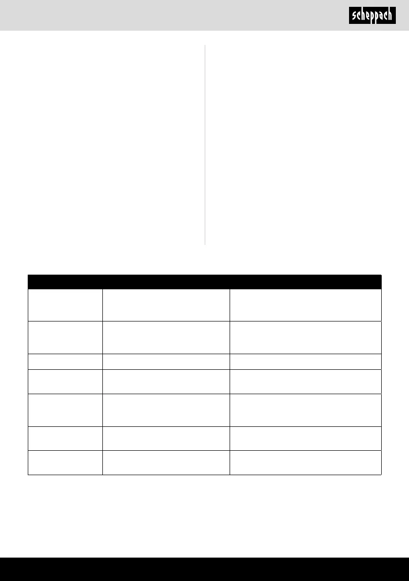 Page #139 background image