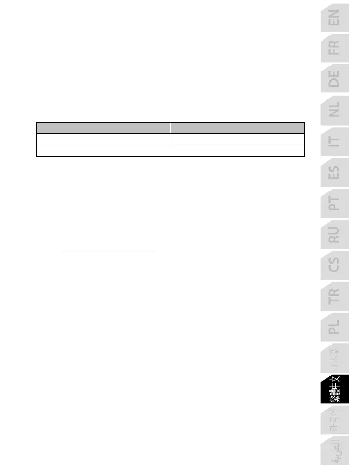 Page #208 background image