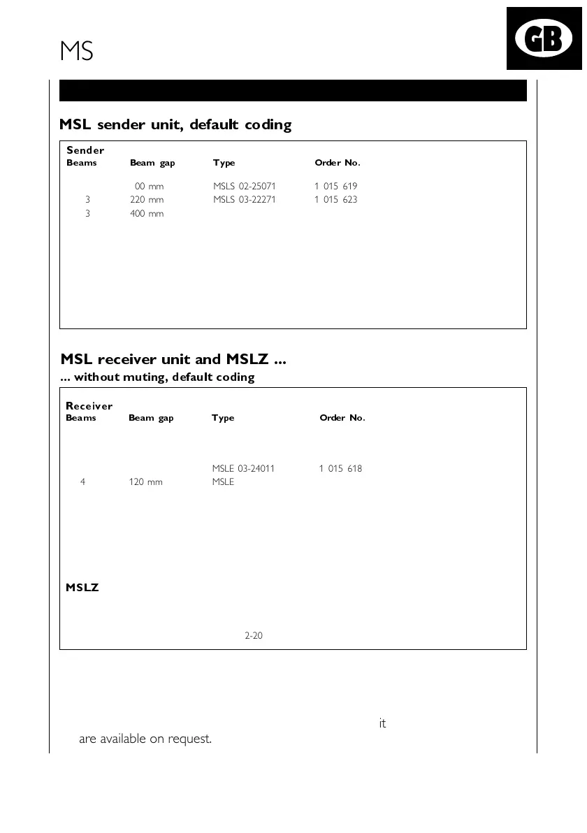 Page #141 background image