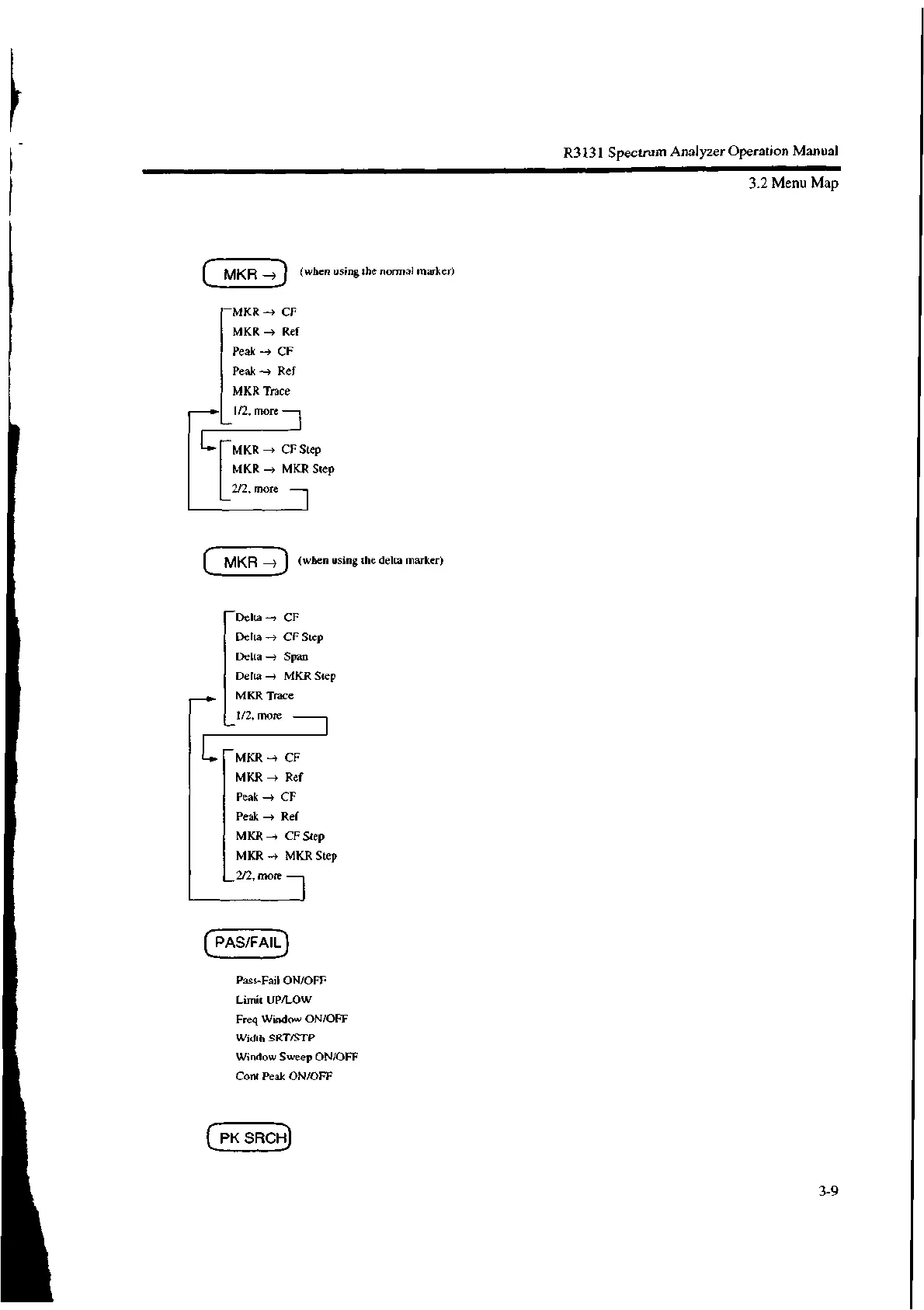 Page #147 background image