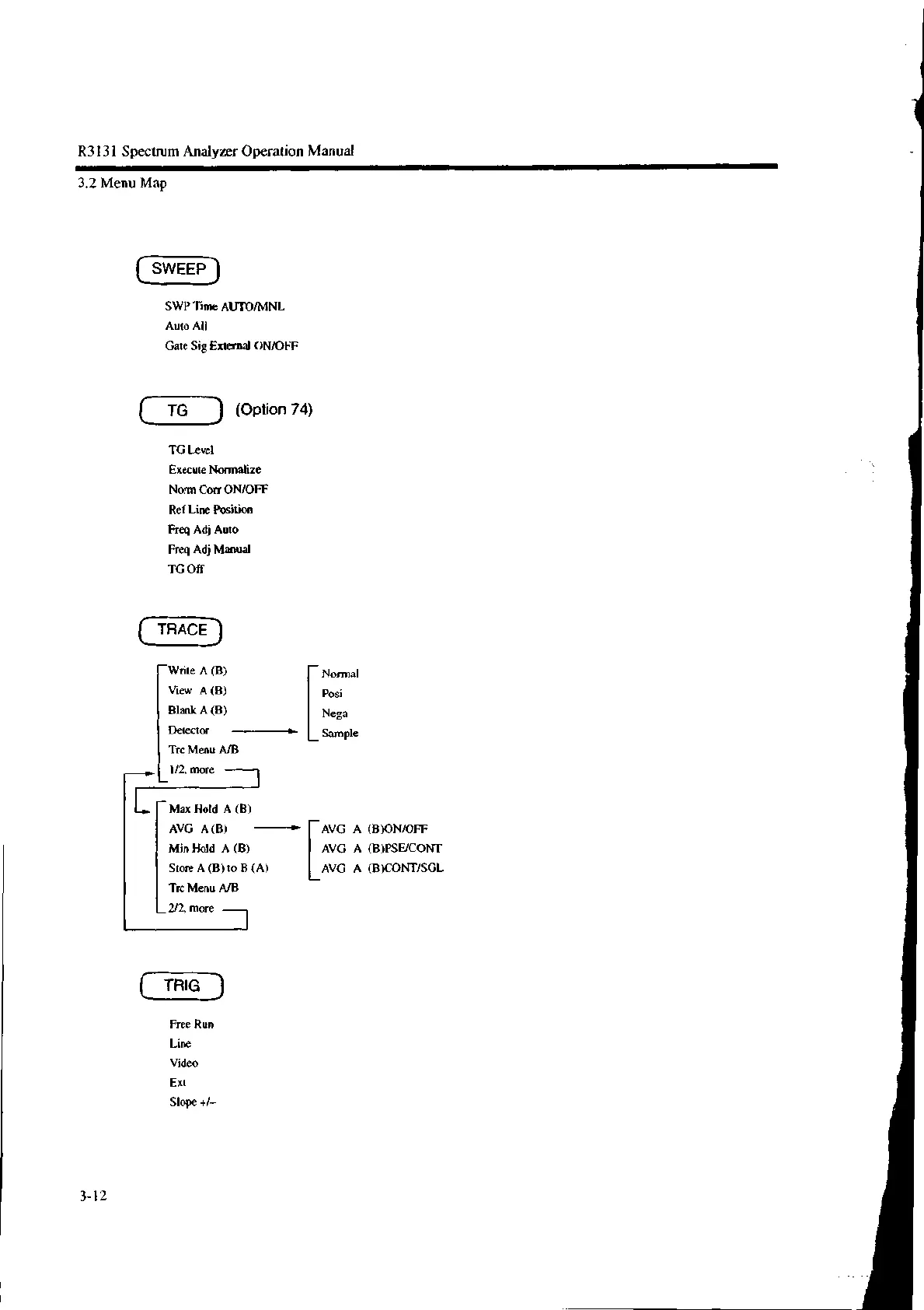 Page #150 background image