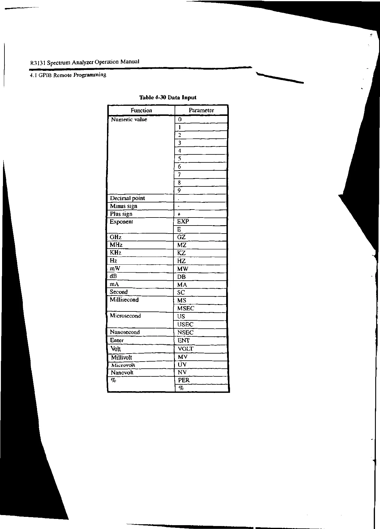 Page #224 background image