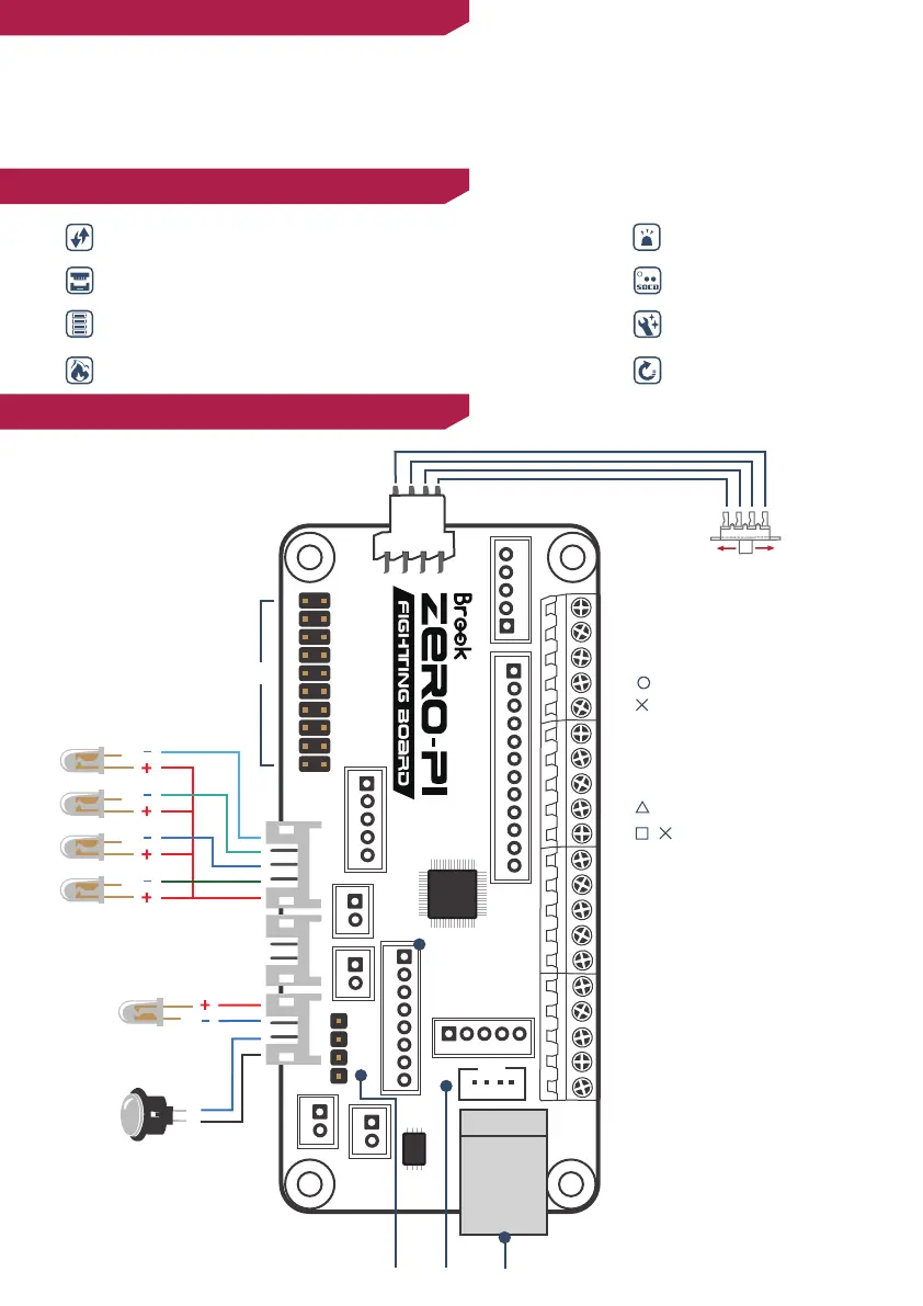 Page #3 background image