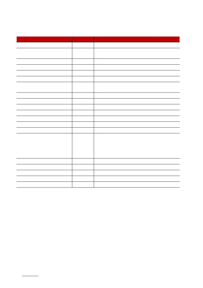 Page #542 background image