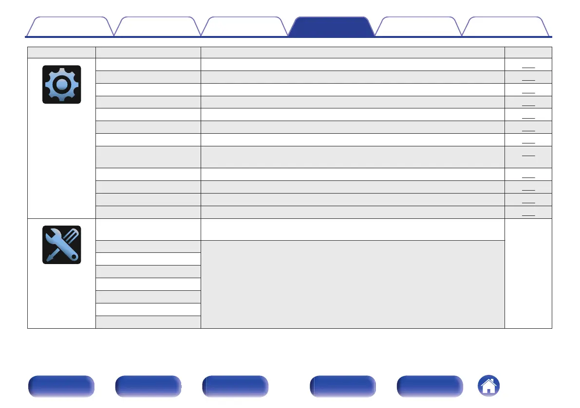 Page #141 background image