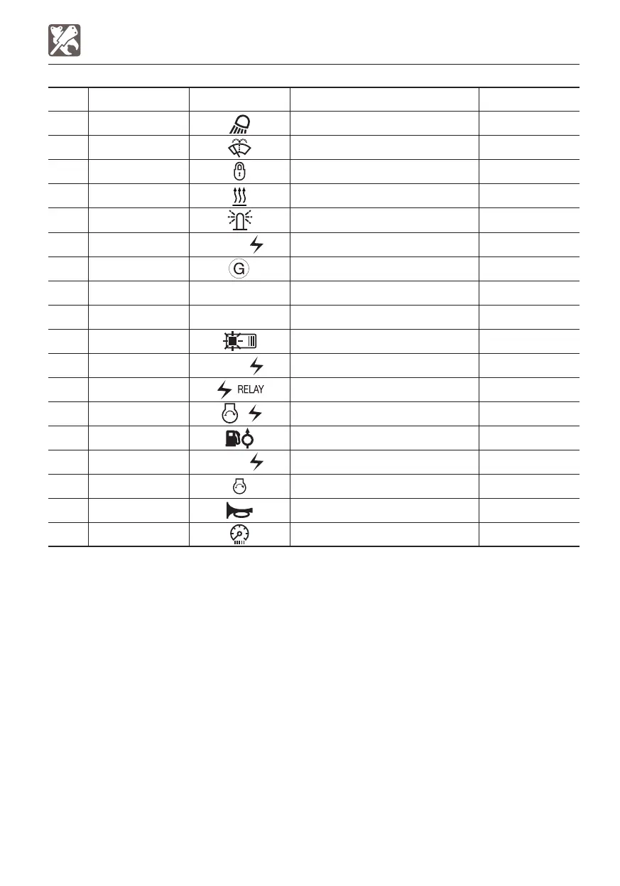 Page #281 background image