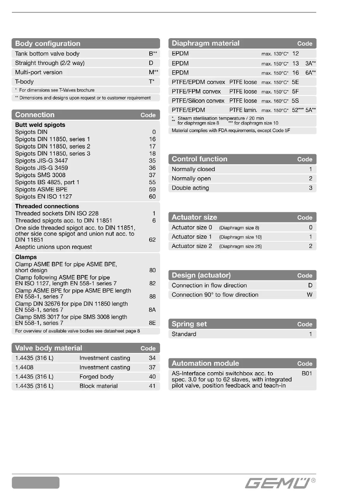 Page #40 background image