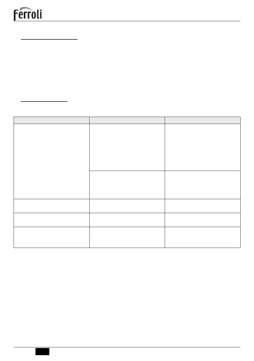 Page #128 background image