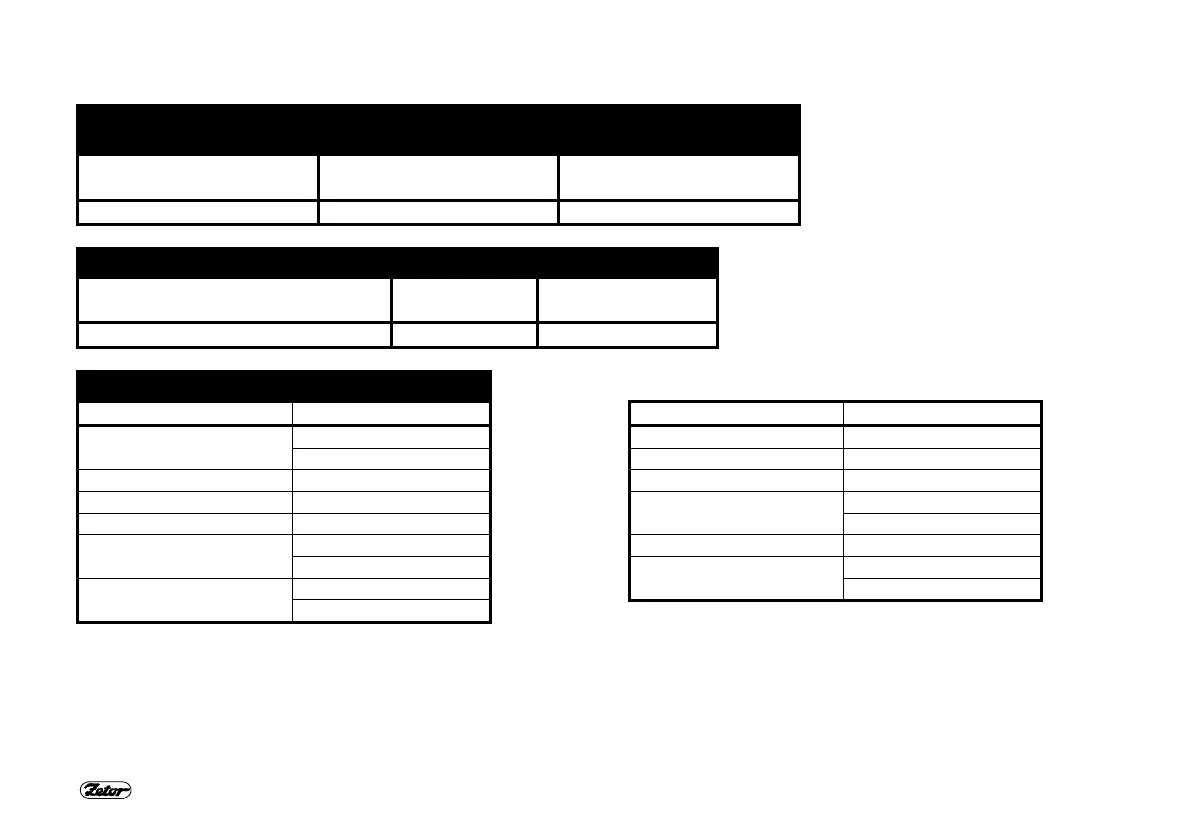 Page #143 background image