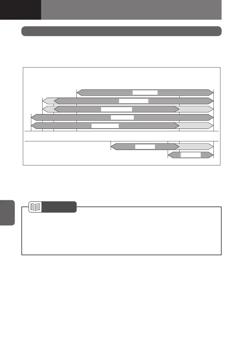 Page #828 background image
