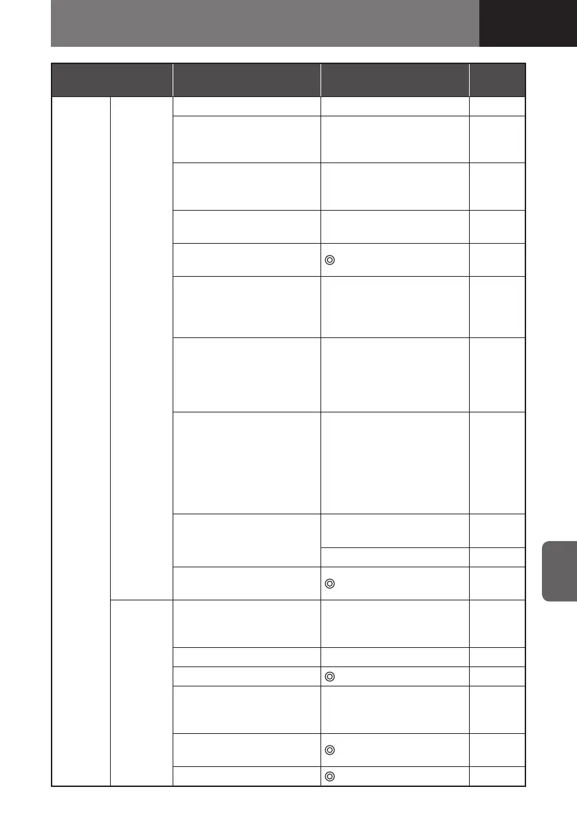 Page #833 background image