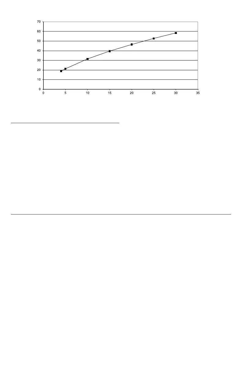Page #167 background image