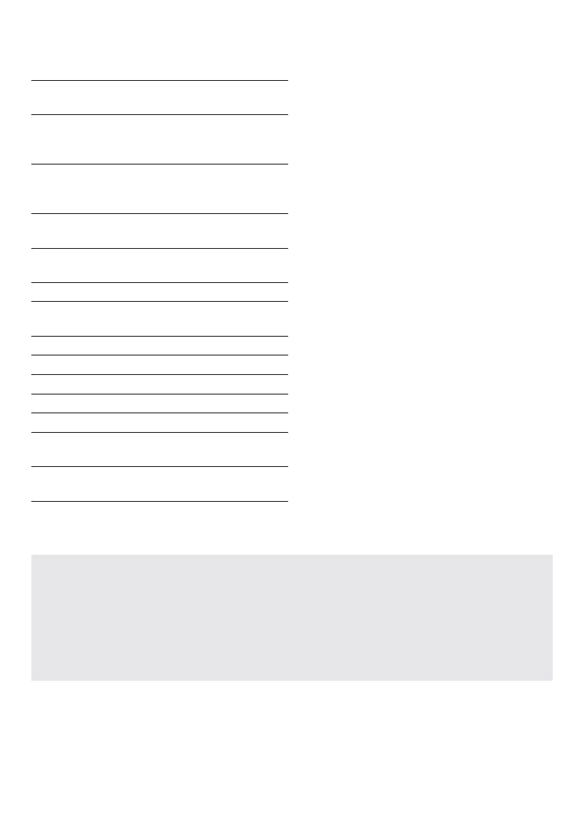 Page #145 background image