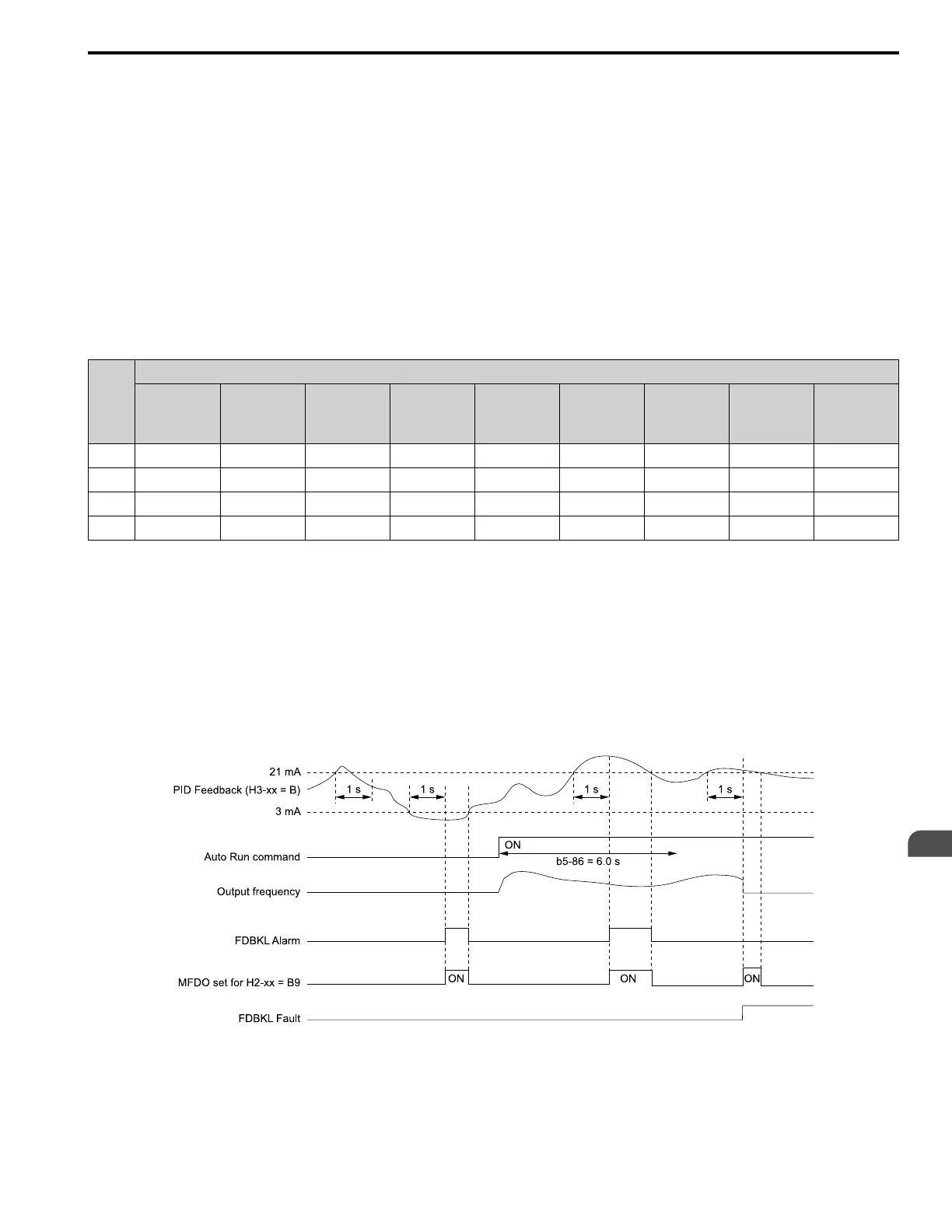 Page #223 background image