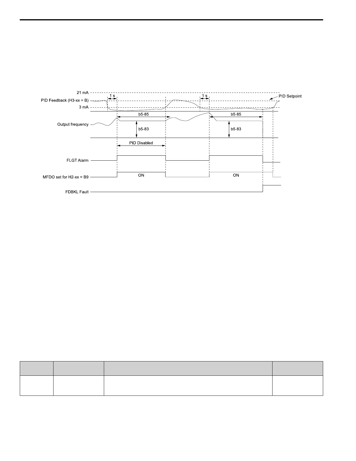 Page #224 background image