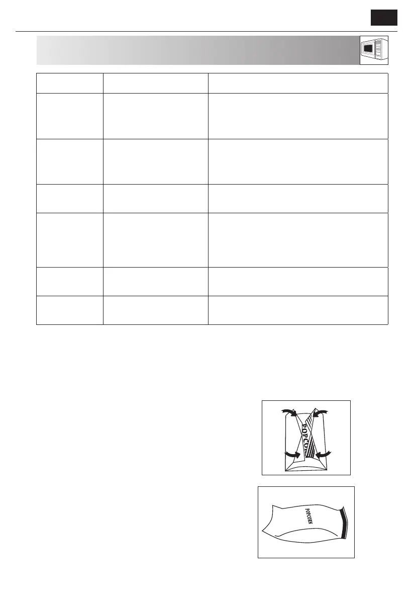 Page #129 background image