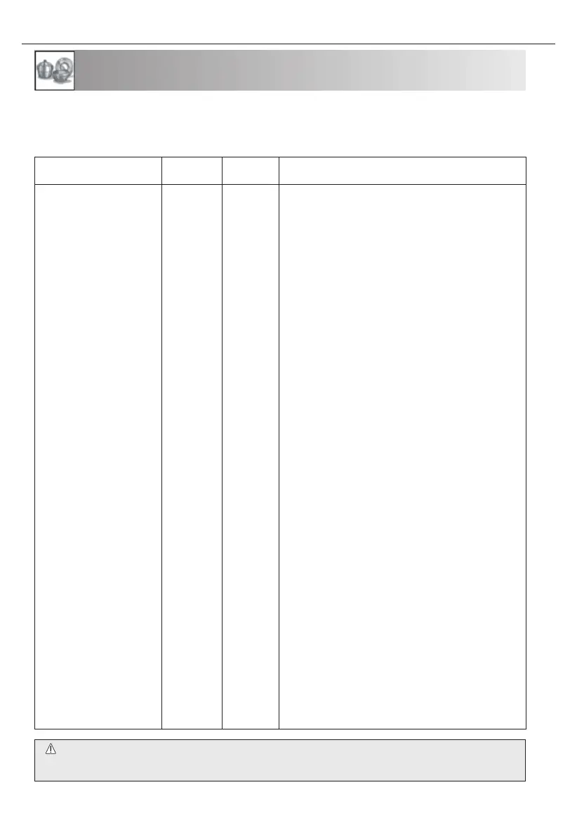 Page #182 background image