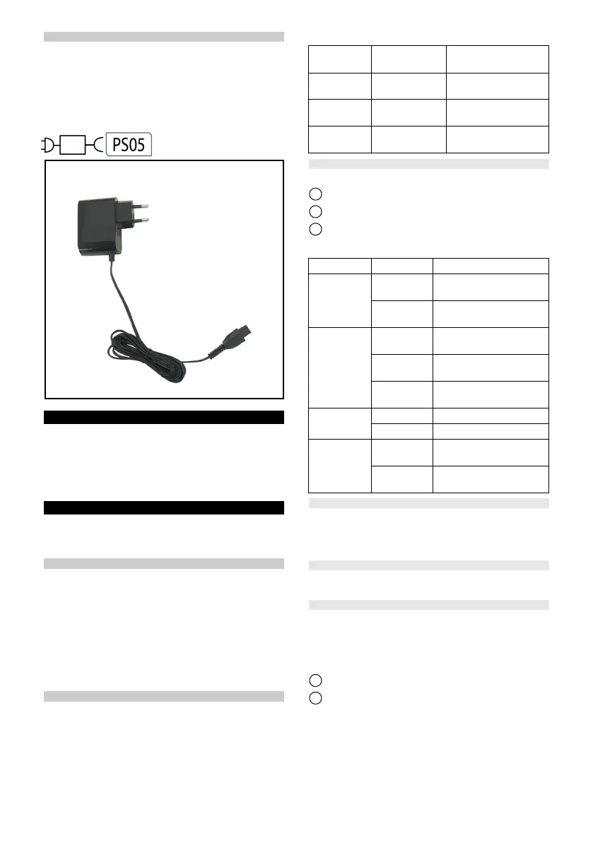 Page #143 background image
