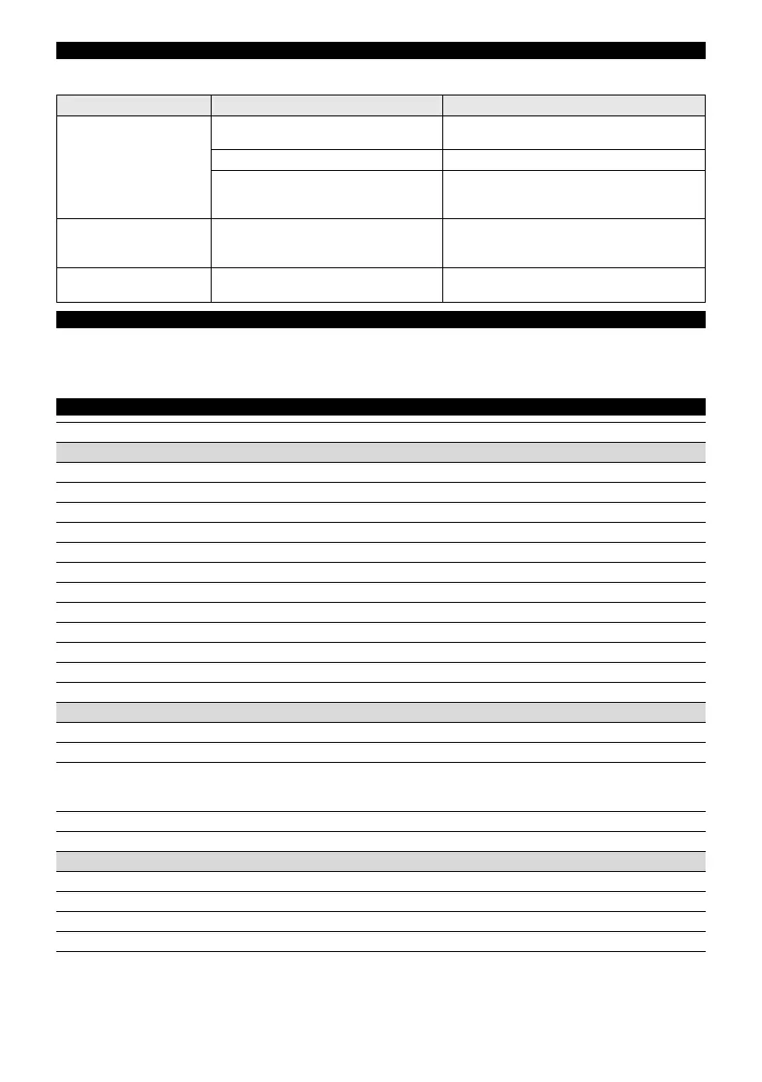 Page #145 background image
