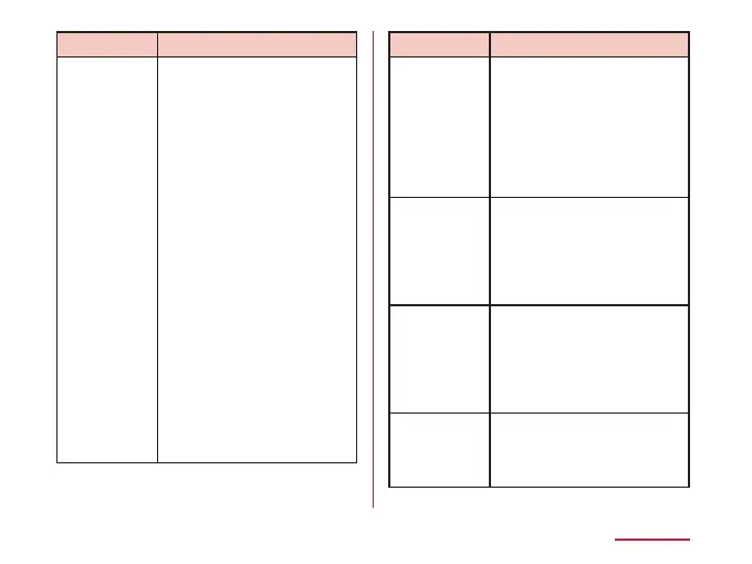 Page #243 background image