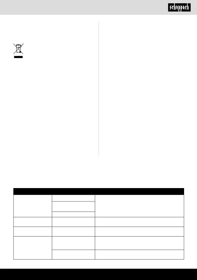 Page #135 background image