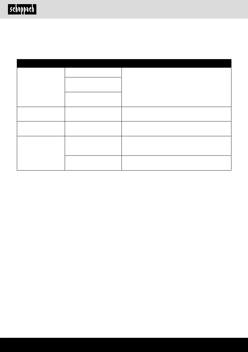 Page #232 background image