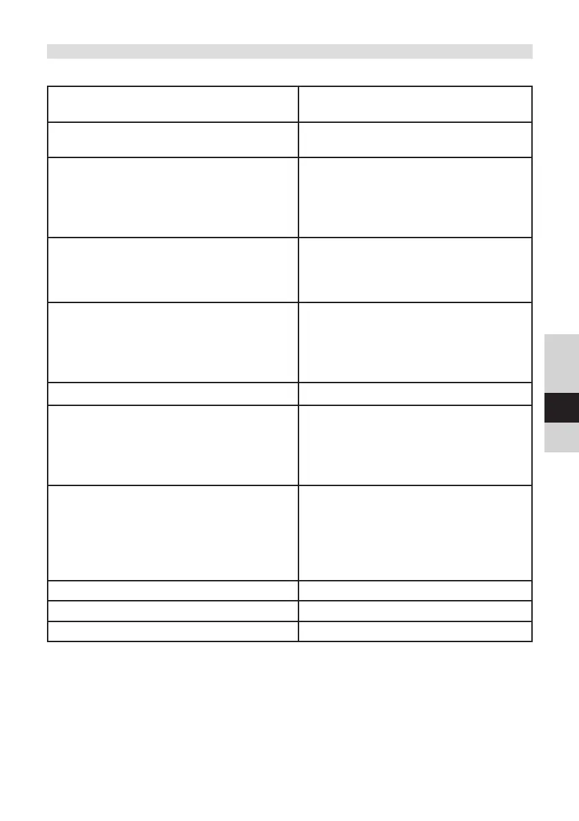 Page #131 background image