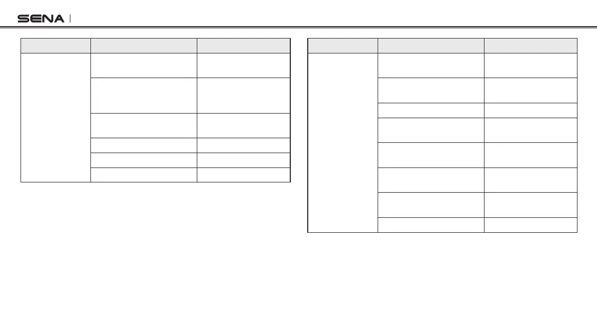 Page #152 background image