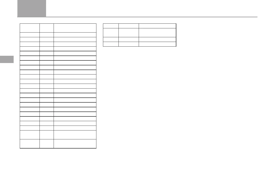 Page #230 background image