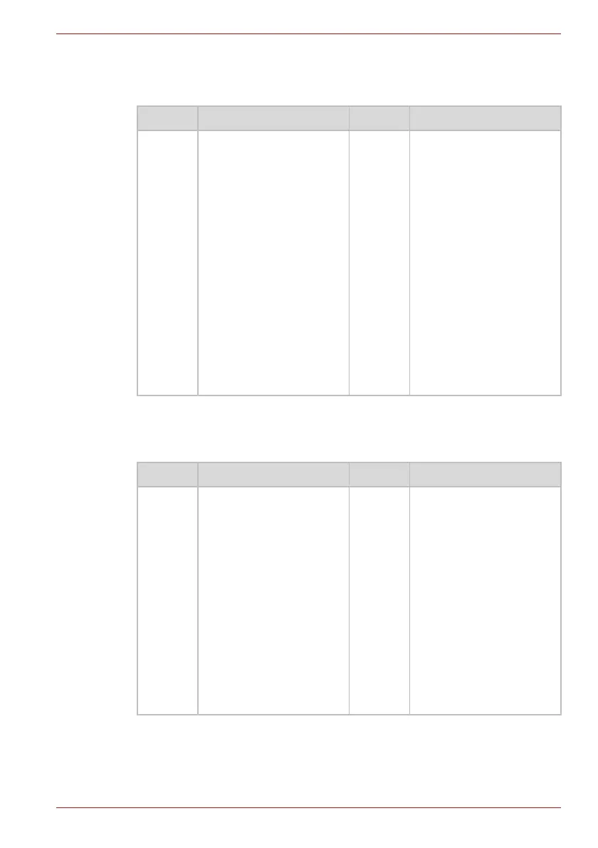 Page #142 background image