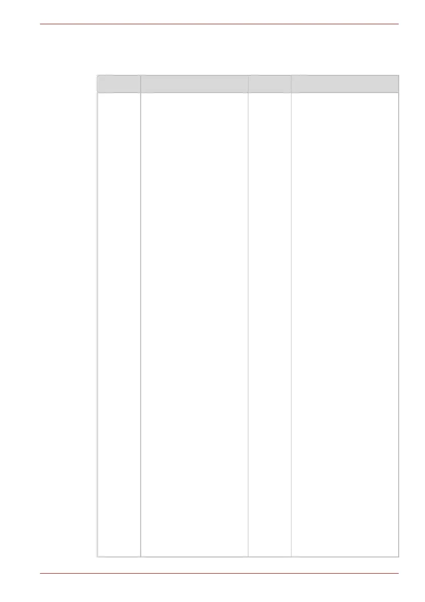 Page #149 background image