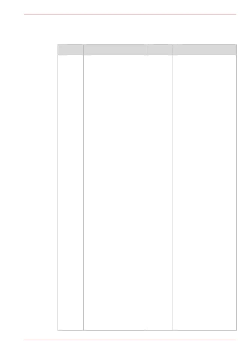 Page #134 background image