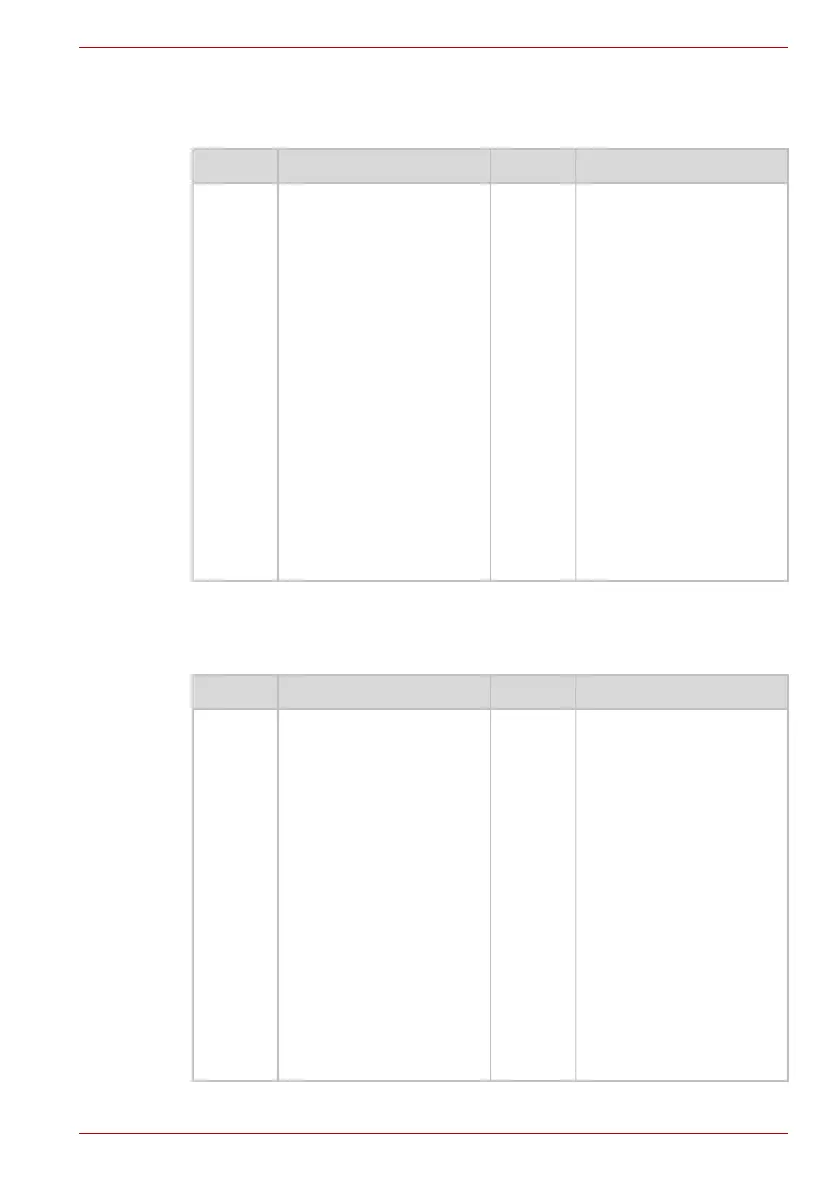 Page #137 background image