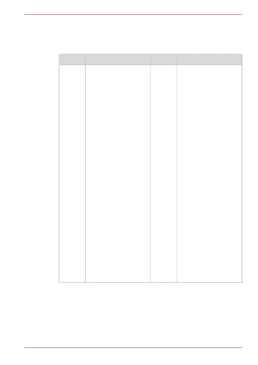 Page #138 background image