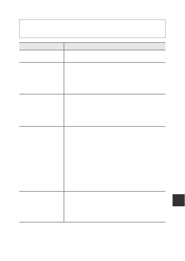 Page #151 background image