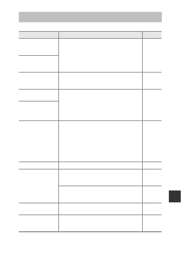 Page #195 background image