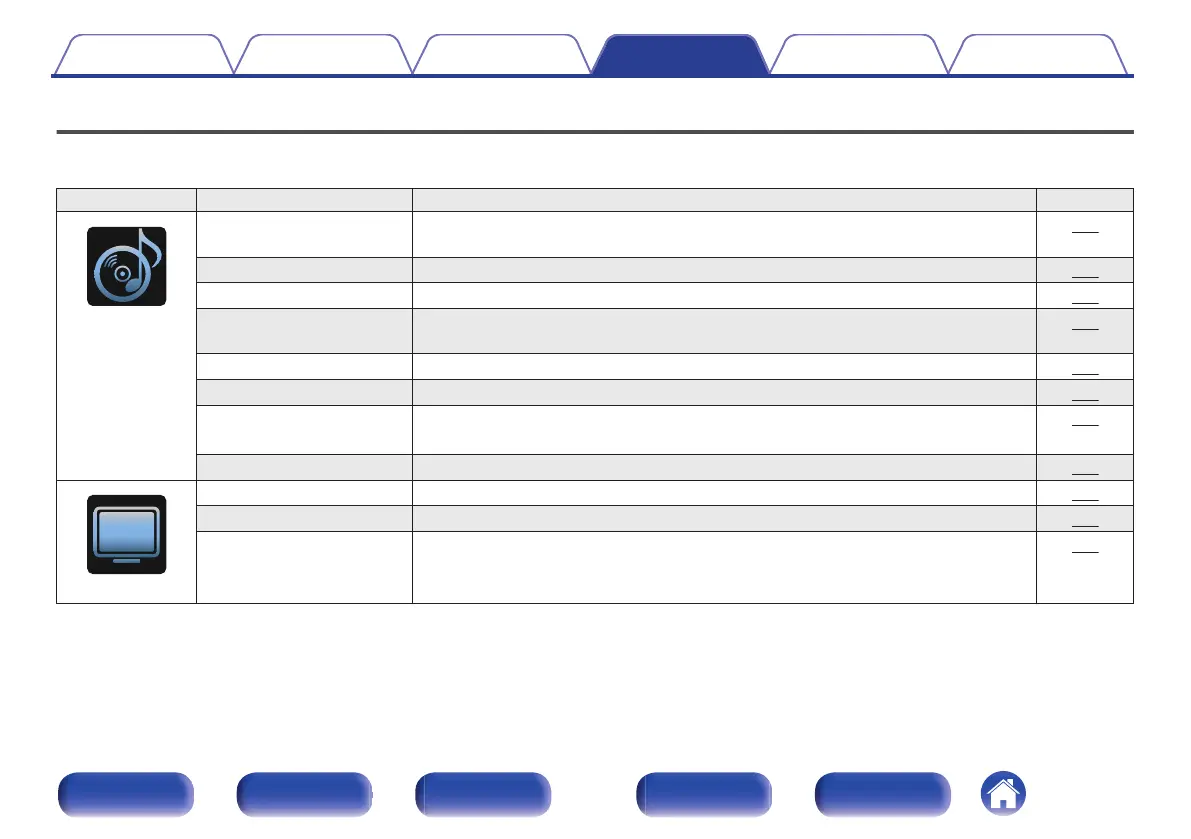 Page #145 background image