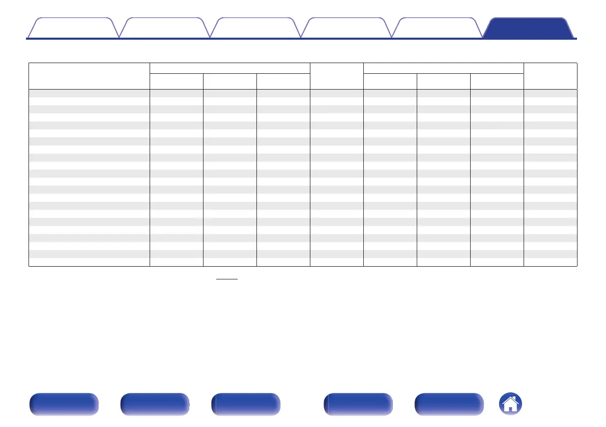 Page #243 background image