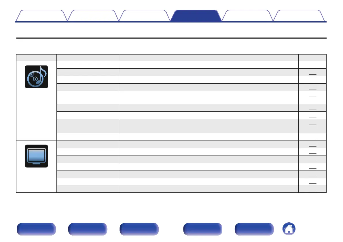 Page #171 background image